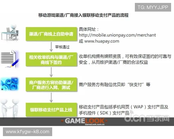 凯发FC电子游戏的支付方式与提现流程详尽介绍确保资金安全 凯发FC电子游戏的支付方式与提现流程详尽介绍确保资金安全