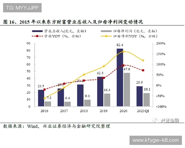 凯发官方手机版安全保障措施,保障玩家资金与信息安全 凯发官方手机版安全保障措施,保障玩家资金与信息安全