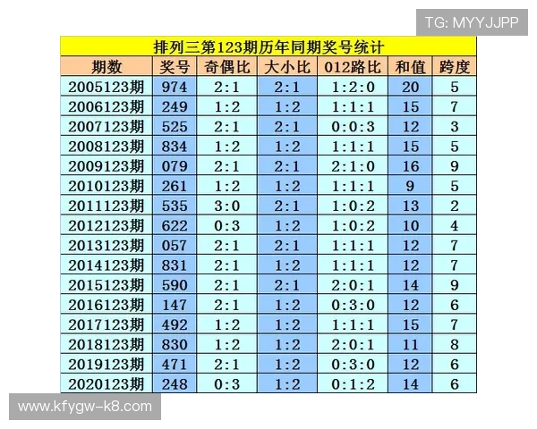 北京赛车官方开奖查询平台，提供全面详细的开奖历史记录与统计分析